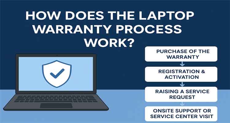 How does the warranty process work?